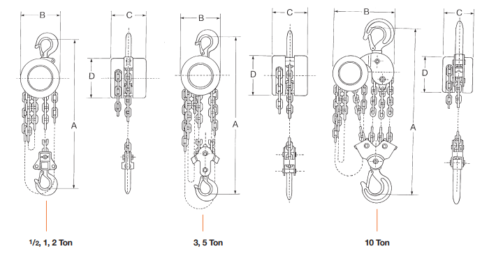 cm-series-622-hand-chain-hoist-especifications.png