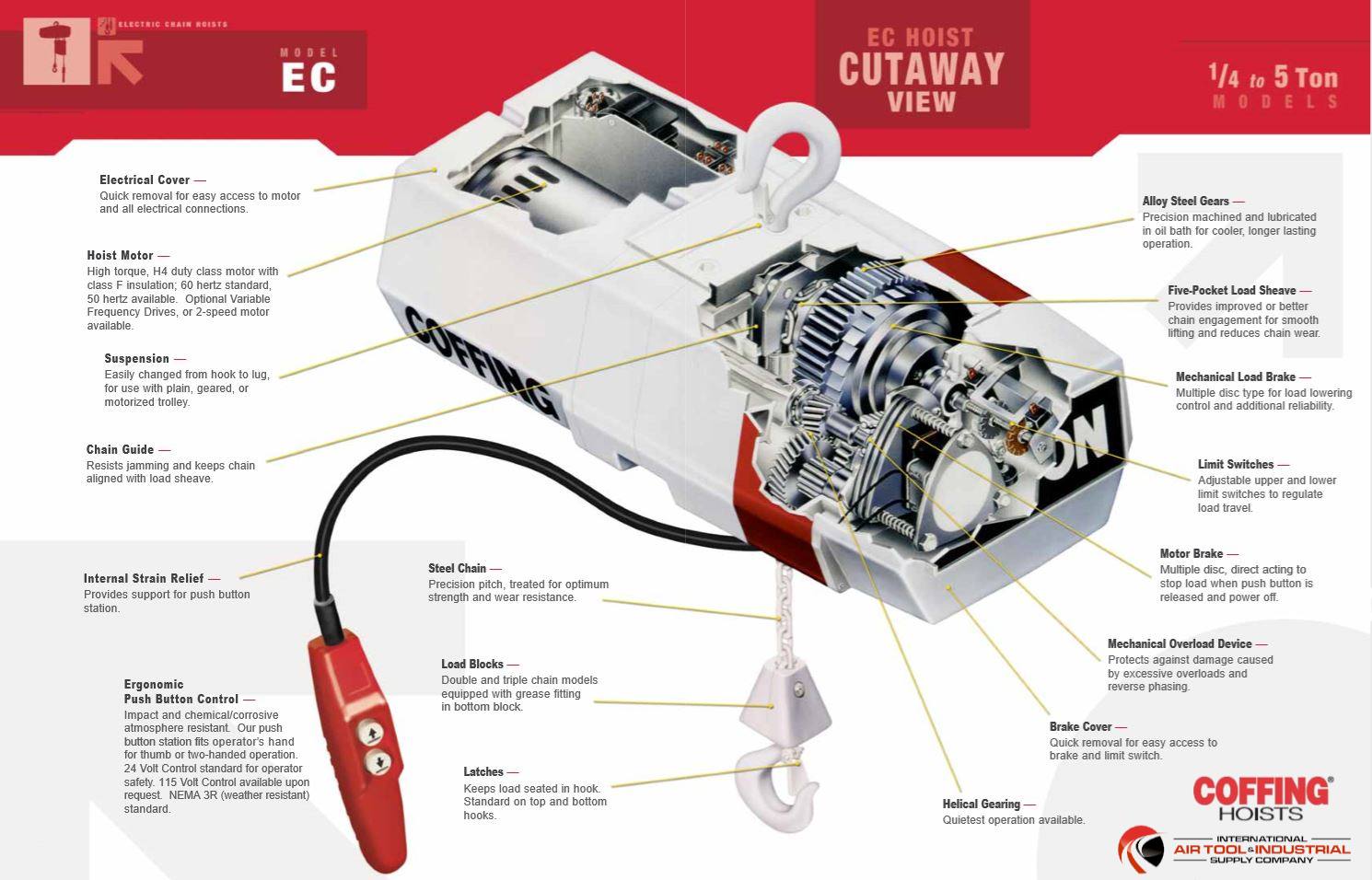 Coffing Hoist Wiring Diagram from www.intlairtool.com