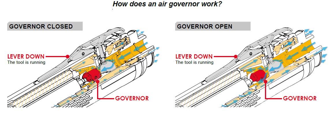 Air Governor infographic on how it works